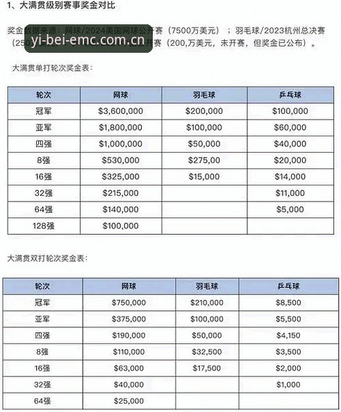 易倍娱乐怎么注册对比 易倍体育平台注册对比实用技巧:从新手到高手的进阶指南